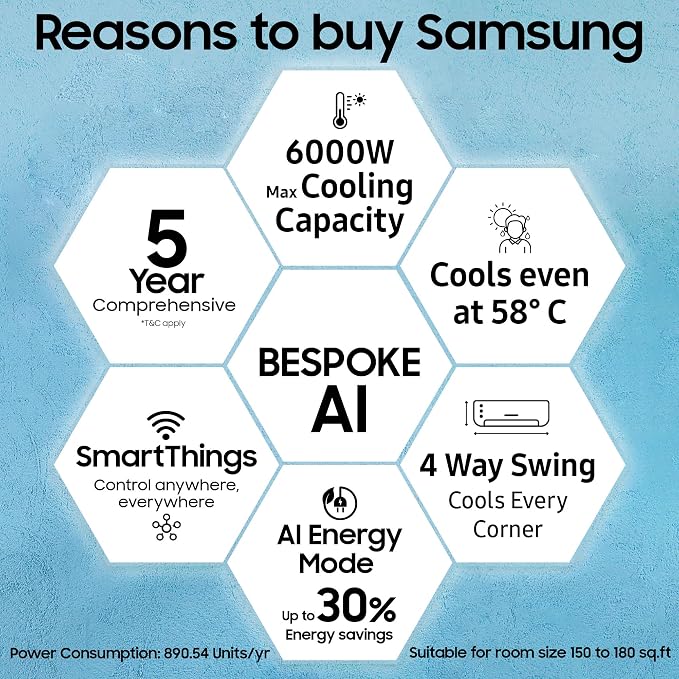 Samsung 1.5 Ton 3 Star Bespoke AI Inverter Smart Split AC (2026 Model, WiFi, Energy Saving, Voice Control, Powerful Cooling, Copper, Digital Inverter, 4 Way swing, 5 Step Convertible, AR50H19D1XHNNA)