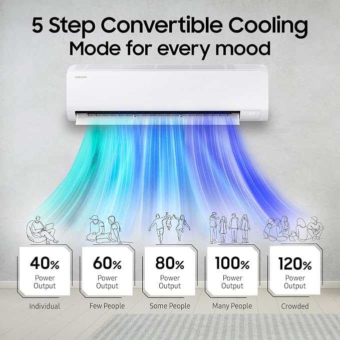 Samsung 1.5 Ton 3 Star Bespoke AI Inverter Smart Split AC (2026 Model, WiFi, Energy Saving, Voice Control, Powerful Cooling, Copper, Digital Inverter, 4 Way swing, 5 Step Convertible, AR50H19D1XHNNA)