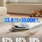ECOVACS Deebot T90 Pro Omni 2-in-1 Robot Vacuum Cleaner & Mop, 2026 New Launch, 30000 Pa Blast Suction, Self-Empty & Self-Wash Omni Station, Extra-Long Roller, AI Re-Mop 2.0, PowerBoost Technology