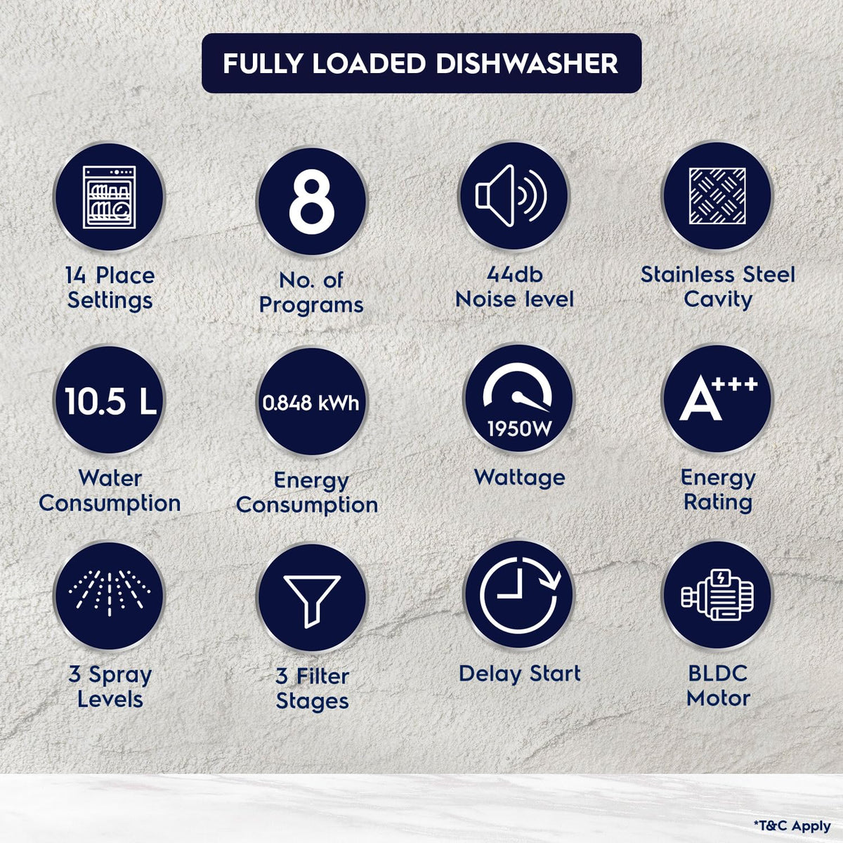 Electrolux 14 Place Settings Dishwasher Machine for Home, Fully Automatic with AirDry, In-Built Heater, Stainless Steel, UltimateCare 700, ESM48310SX
