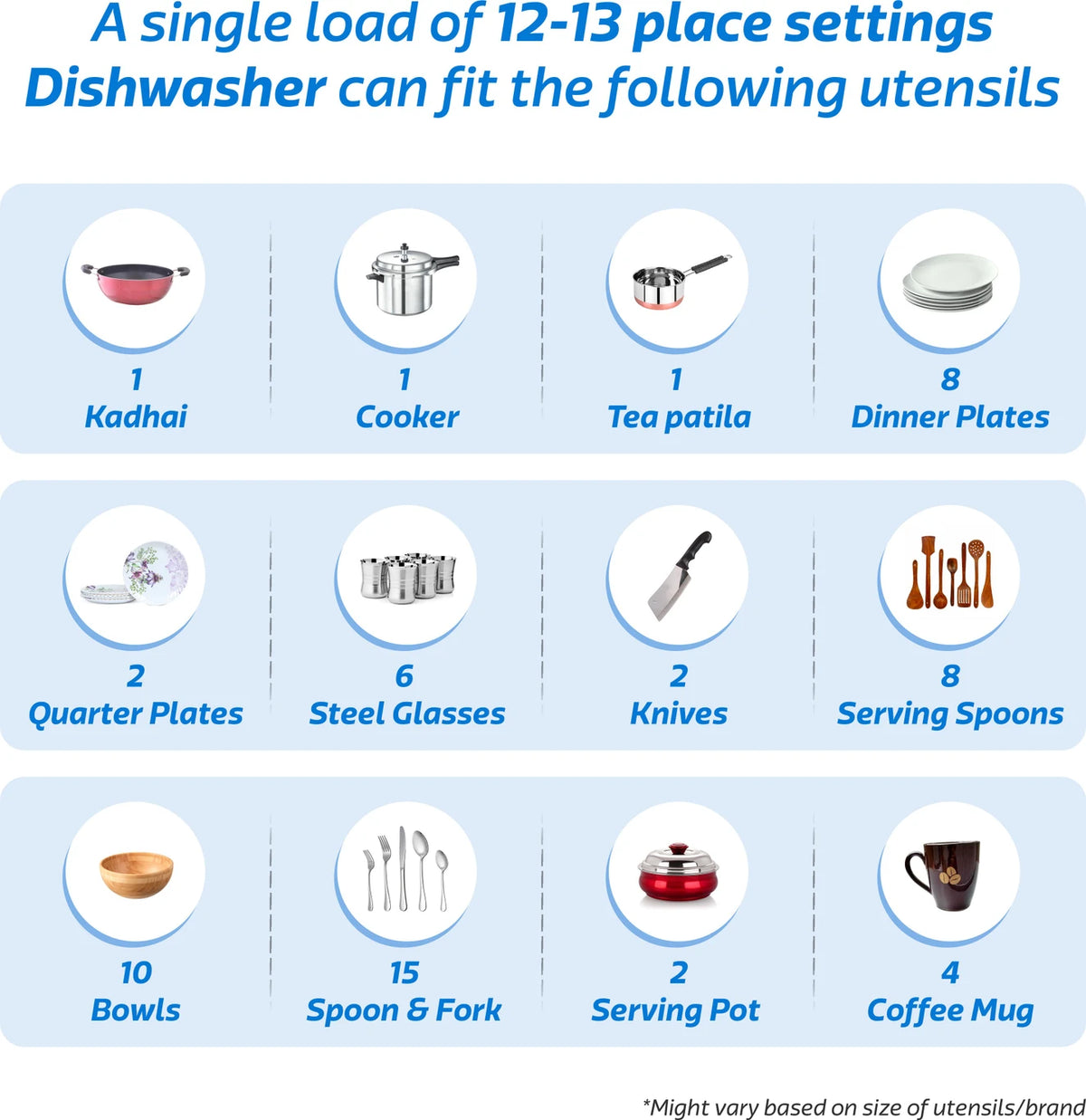 FABER FFSD 6PR 12S Neo White Free Standing 12 Place Settings Intensive Kadhai Cleaning| No Pre-rinse Required Dishwasher OPEN BOX