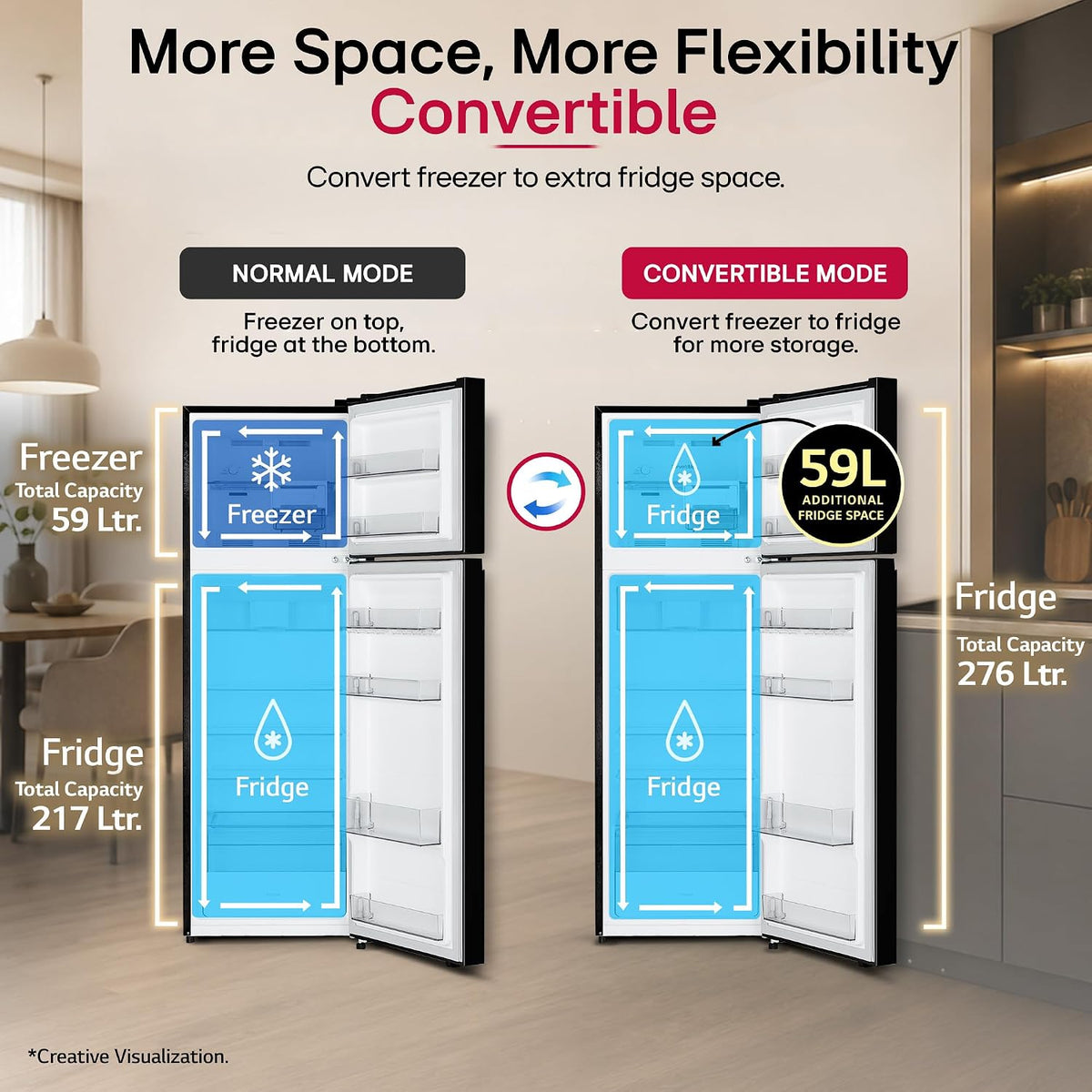 LG 276 L, 2 Star, Smart Inverter, Smart & Dairy Mode, Frost-Free Double Door Convertible Refrigerator GLT282  ( OPEN BOX  )