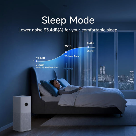 Xiaomi Air Purifier 4 Lite|160 Sq.ft. in 6 mins|3Stage HighEfficiencyFilter| laser sensor|AQI Monitor|360 m3/hr CADR covers 640 sq.ft.|App+Voice control|Realtime