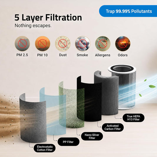 Qubo Q500 Smart Air Purifier for bedroom by Hero Group| Up to 500 SqFt| True HEPA H13|Removes 99.99% Dust, Allergens, Smoke, Virus & PM2.5|380 m³/h CADR|5-Stage Filter|App Control|9000 Hrs Filter Life