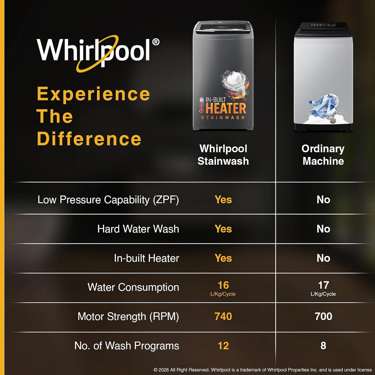 Whirlpool 7.5 Kg 5 Star StainWash Magic Clean PRO Fully Automatic Top Load Washing Machine (MAGIC CLEAN PRO SW 7.5 (H) GREY 10YMW with In-Built Heater