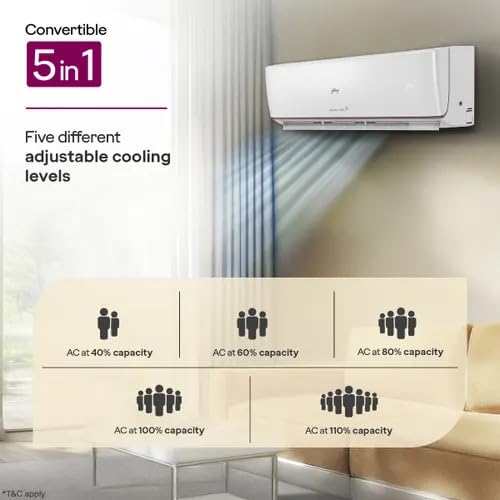Godrej 1.5 Ton 3 Star Inverter Split Smart AC (2026 Model, 18A3TG , Copper Condenser, 4-Way Swing, Wi-Fi Voice & App Control, i-Sense Technology, White)