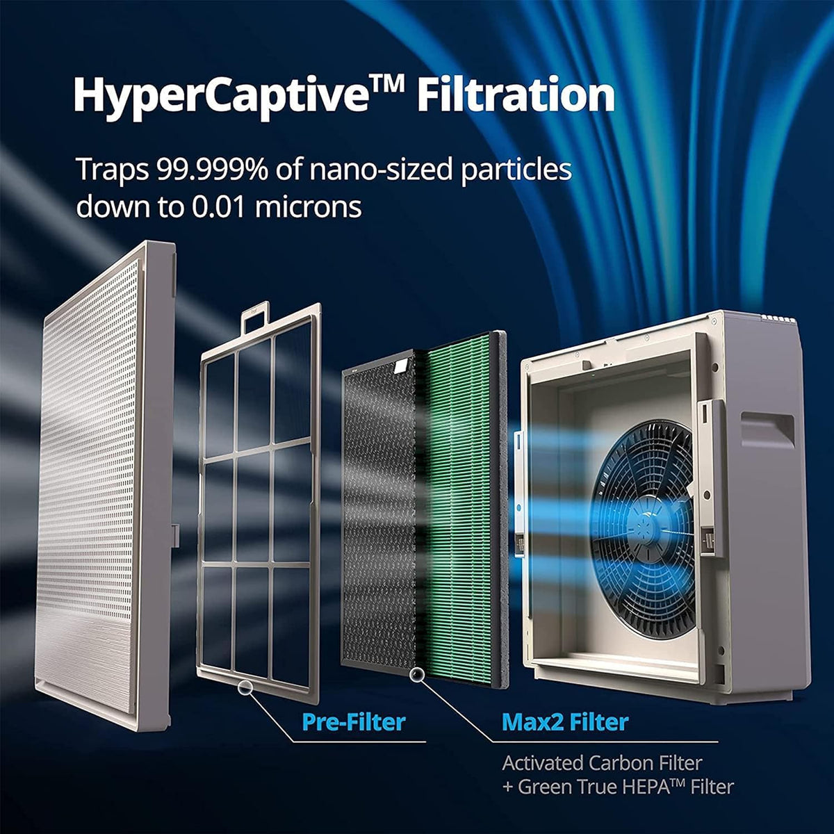 Coway AirMega 250 (AP-1720H) Smartchoice Air Purifier, Filter Life 8500Hrs (approx. 1.5-2 yrs), Anti-Virus True Hepa Filter (H13), Kills Allergies, Virus, Germs & PM 0.01 with 99.999% efficiency