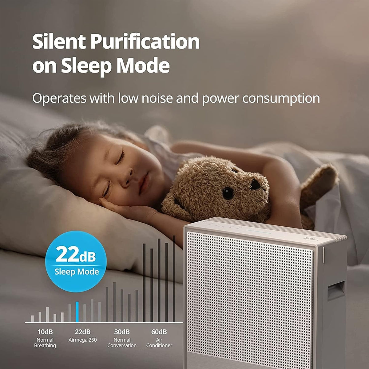 Coway AirMega 250 (AP-1720H) Smartchoice Air Purifier, Filter Life 8500Hrs (approx. 1.5-2 yrs), Anti-Virus True Hepa Filter (H13), Kills Allergies, Virus, Germs & PM 0.01 with 99.999% efficiency