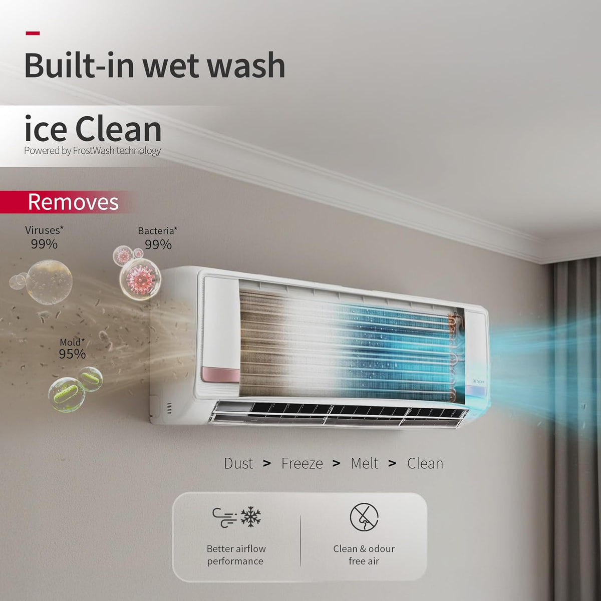 Hitachi 1.5 Ton 3 Star Inverter Split AC | Hybrid Convertible | 4 Way Swing RAS.X319PCDIBT Hitachi Sumo 3600XXL Smart View Display 1.5 TR Split AC