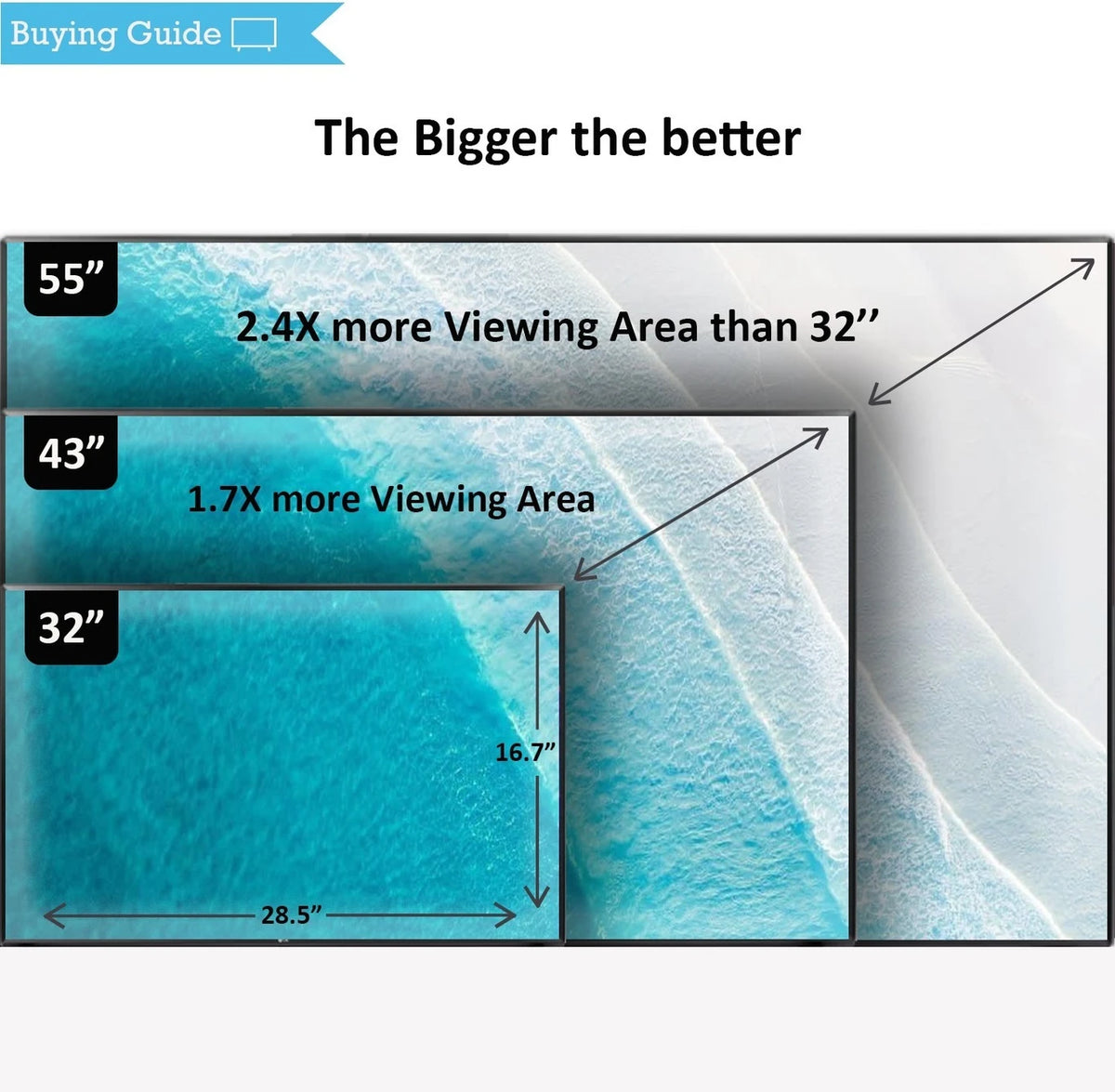 Lloyd 80 cm (32 inch) HD Ready LED Smart Linux TV with A+ Grade Panel (32HS410D)
